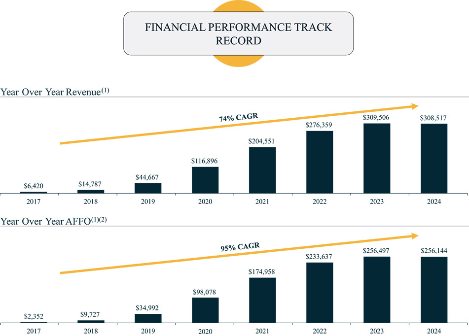 [MISSING IMAGE: bc_performtrack-4c.jpg]