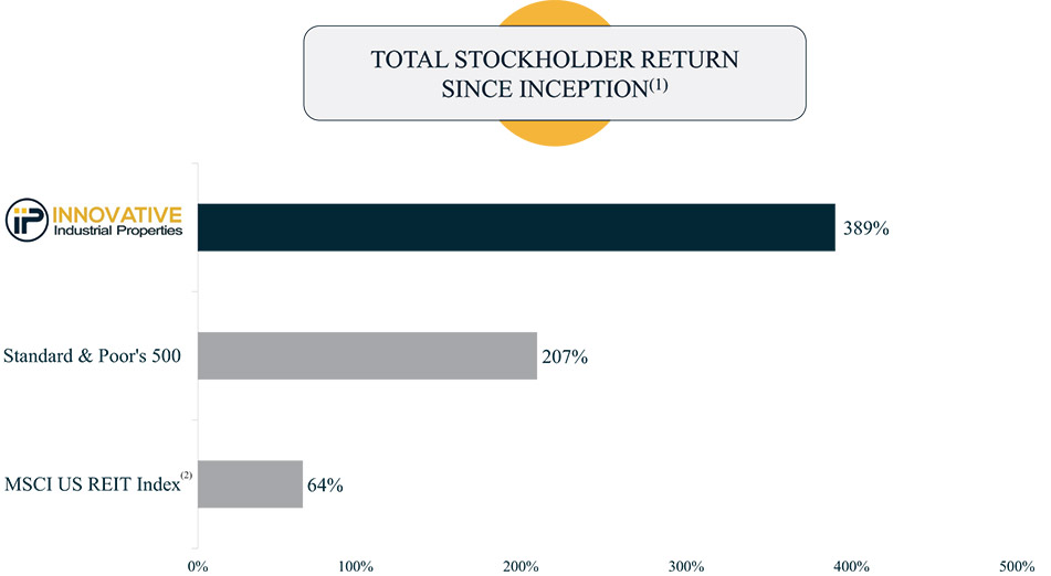 [MISSING IMAGE: bc_totsharereturn-4c.jpg]