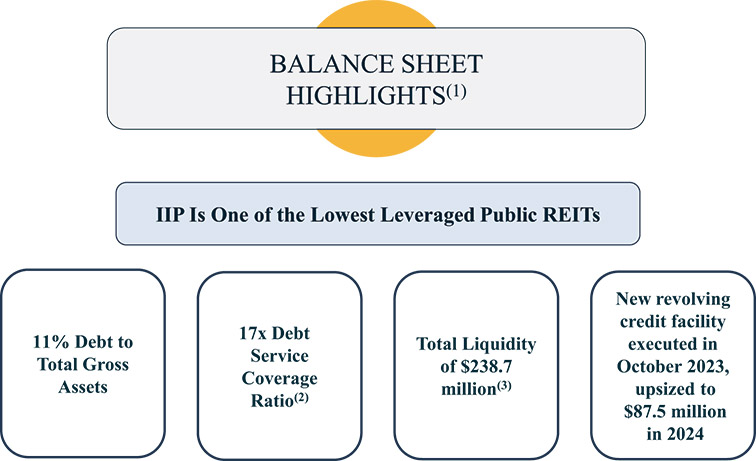 [MISSING IMAGE: fc_balancesheet-4c.jpg]