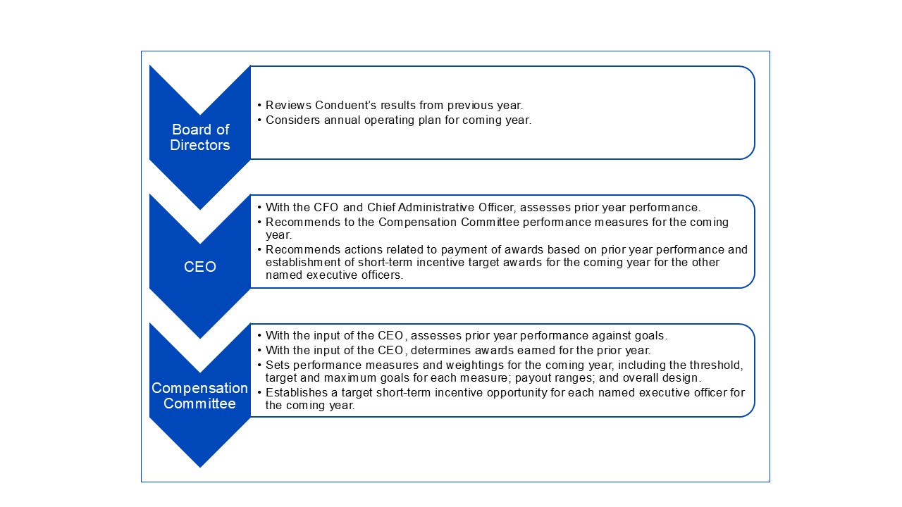 Short Term Incentive Table.jpg