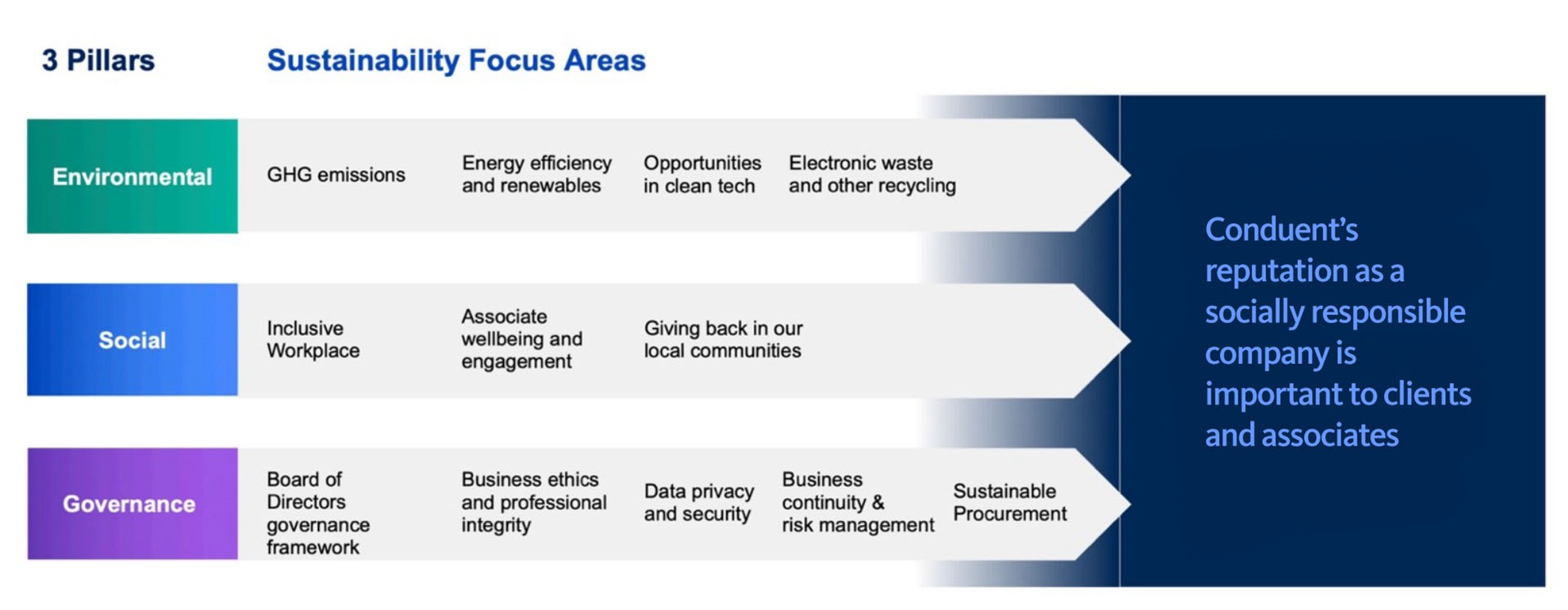 3 Pillars Graphic.jpg