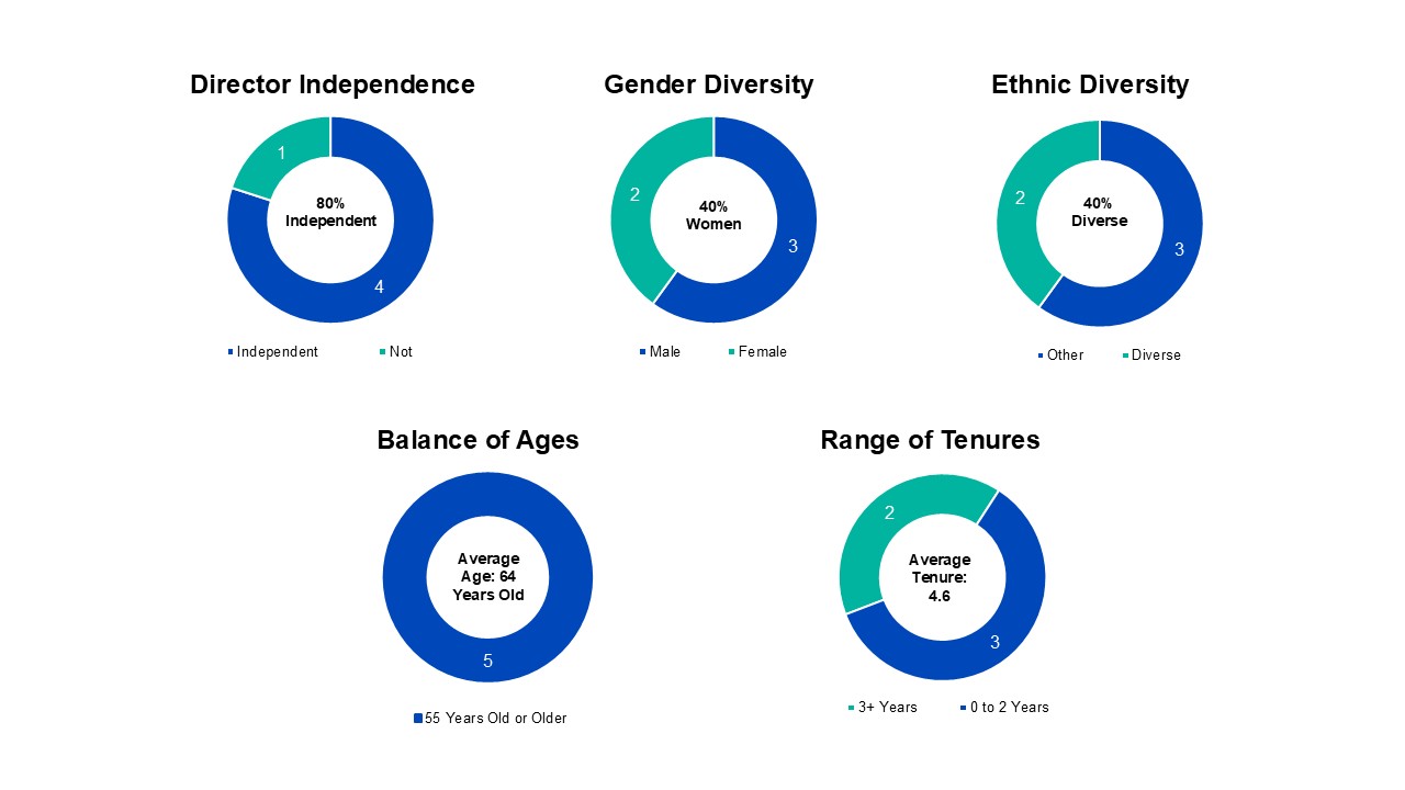 Proxy Document Slide 2026 Board Overview_3.13.2026 updated.jpg