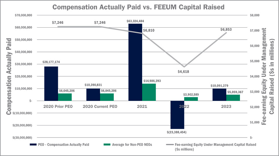 [MISSING IMAGE: bc_capitalraised-4c.jpg]