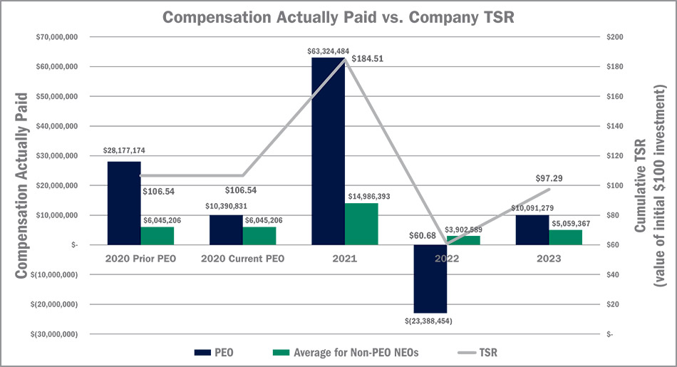 [MISSING IMAGE: bc_companytsr-4c.jpg]