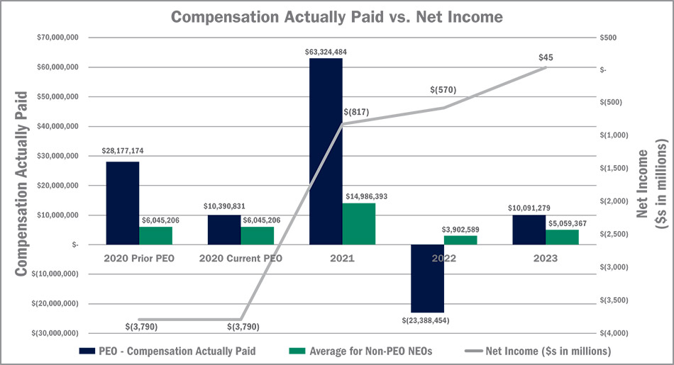 [MISSING IMAGE: bc_netincome-4c.jpg]