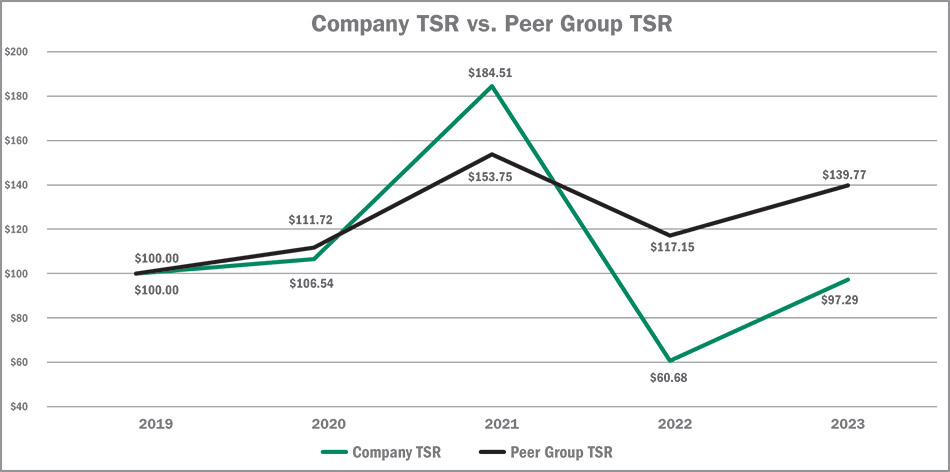 [MISSING IMAGE: lc_peergrouptsr-4c.jpg]