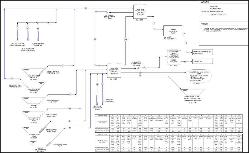 Diagram, schematic
Description automatically generated