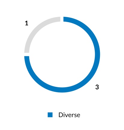 chart-cd0e3c2276694c5d9ba.jpg
