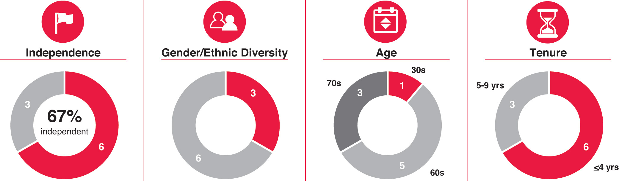 [MISSING IMAGE: pc_direc-pn.jpg]