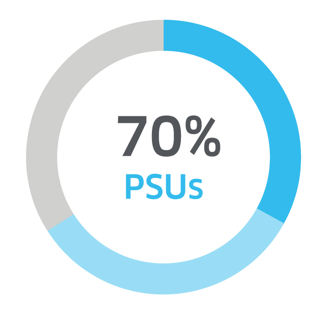 70 PSUs.jpg