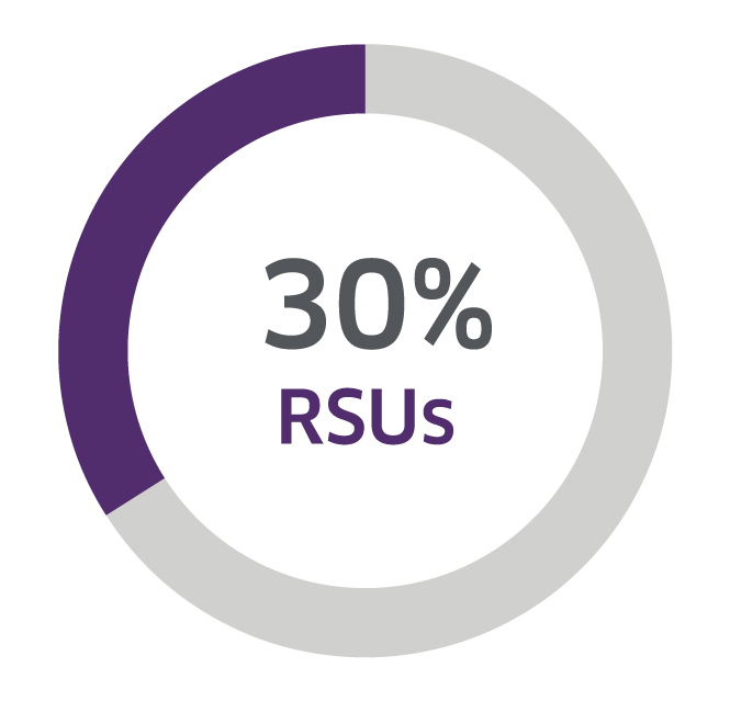 30 RSUs.jpg