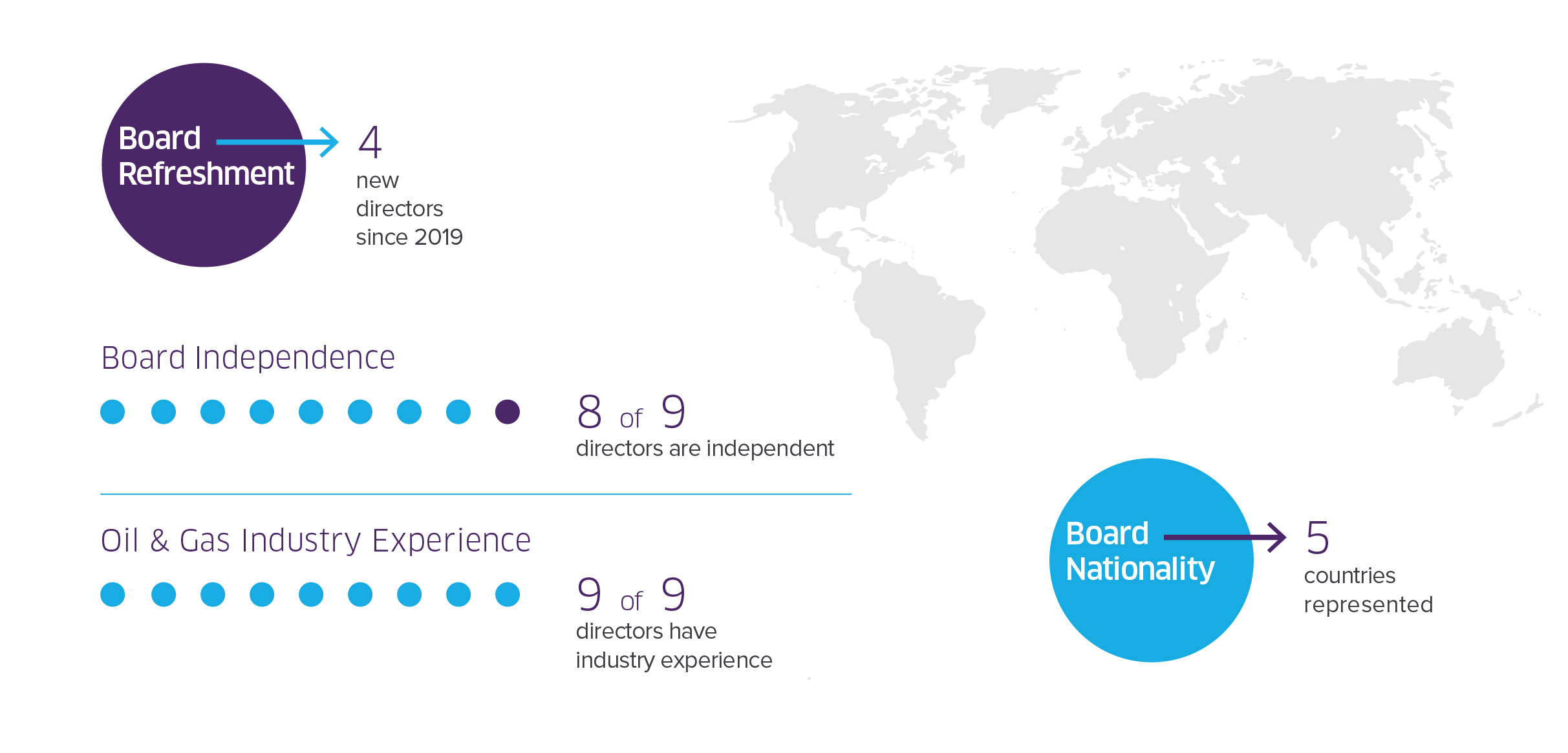 Technip 2026 Board Highlights-02.jpg