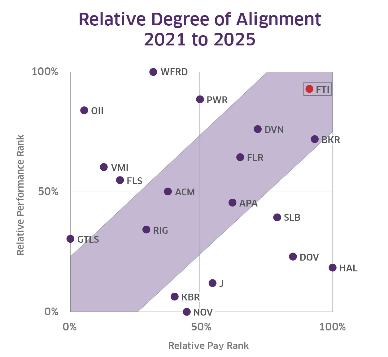 Technip Chart - RDA 2021-2025.jpg