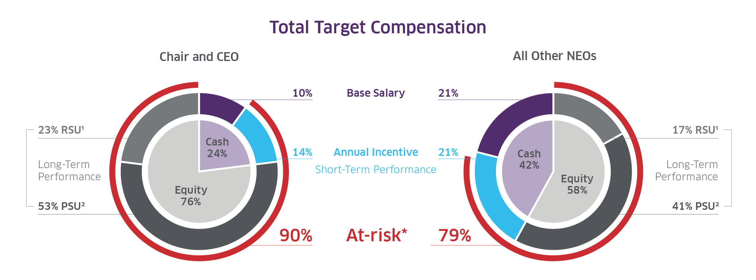 Technip-totaltargetcompensation.jpg