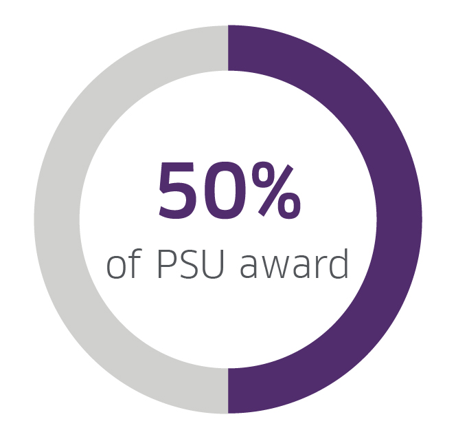 PSU Award Charts-03.jpg