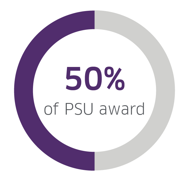 PSU Award Charts-04.jpg