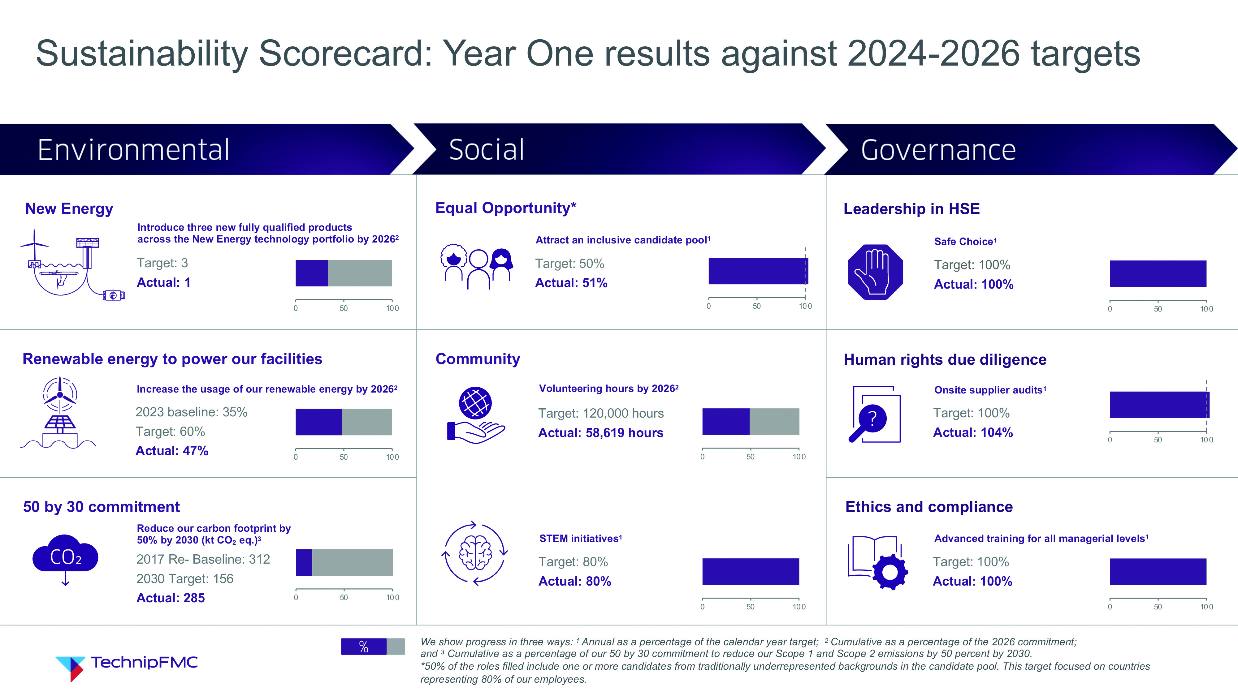 Sustainability_Scorecard_2024-2026_Year_One-results-Print.jpg