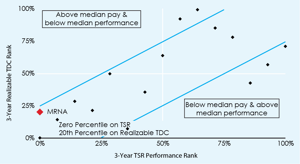 03_MRNA_PXY_2026_3-year TSR.jpg