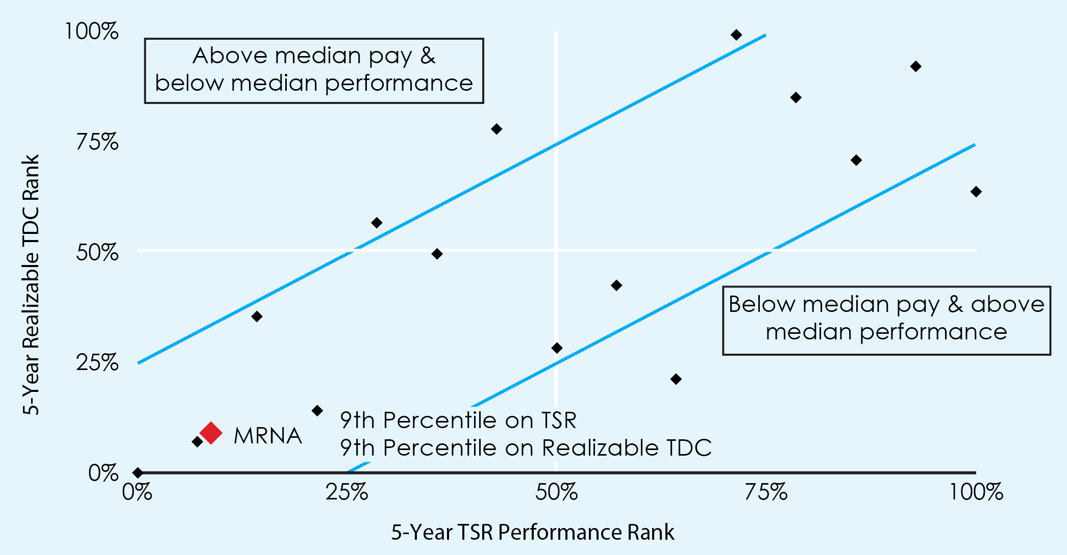 03_MRNA_PXY_2026_5-year TSR.jpg