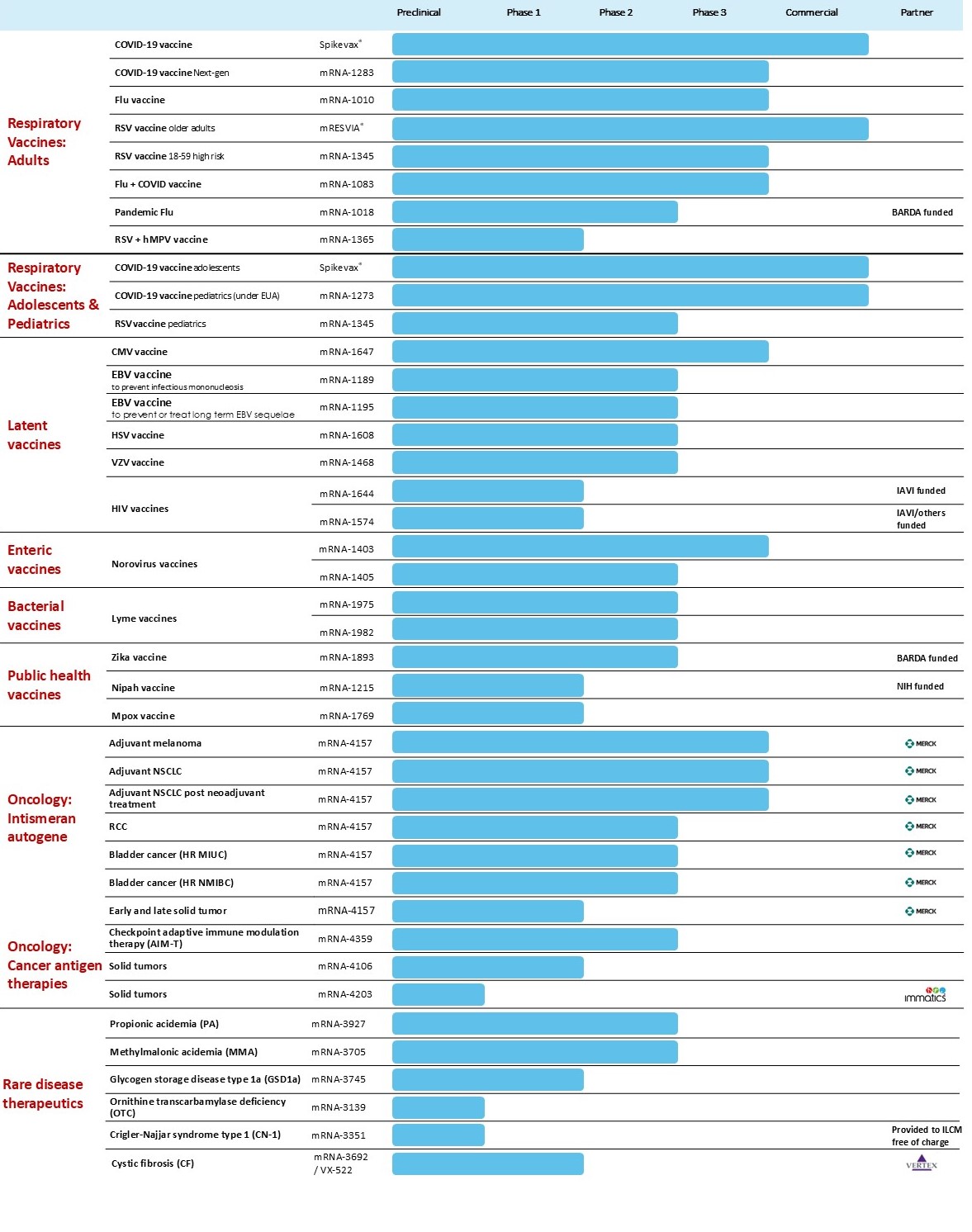 SEC FIling - Full pipeline chart - 1Q25_05012025_Flu-PKU removal_10Q.jpg