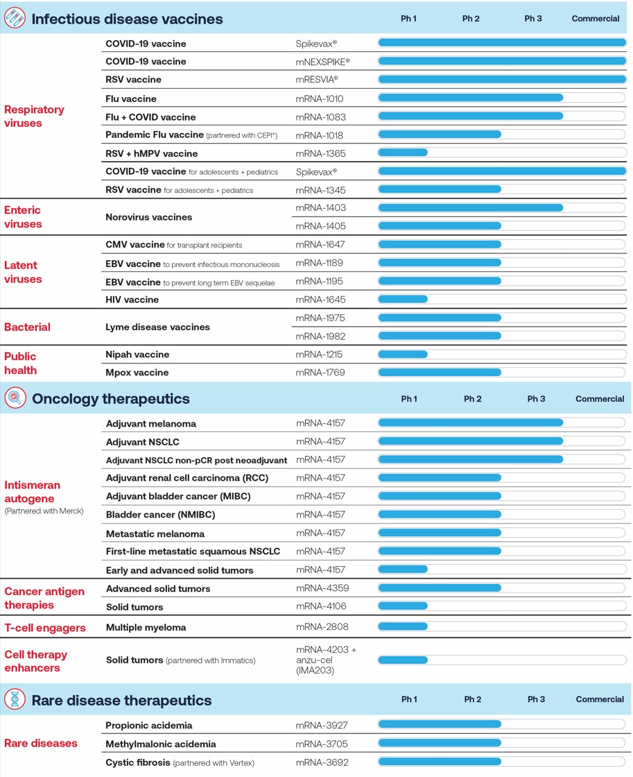 Moderna pipeline_021726.jpg