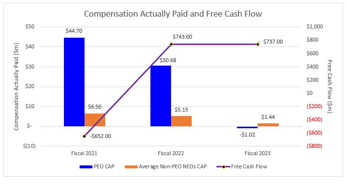 fy23 cap fcf.jpg