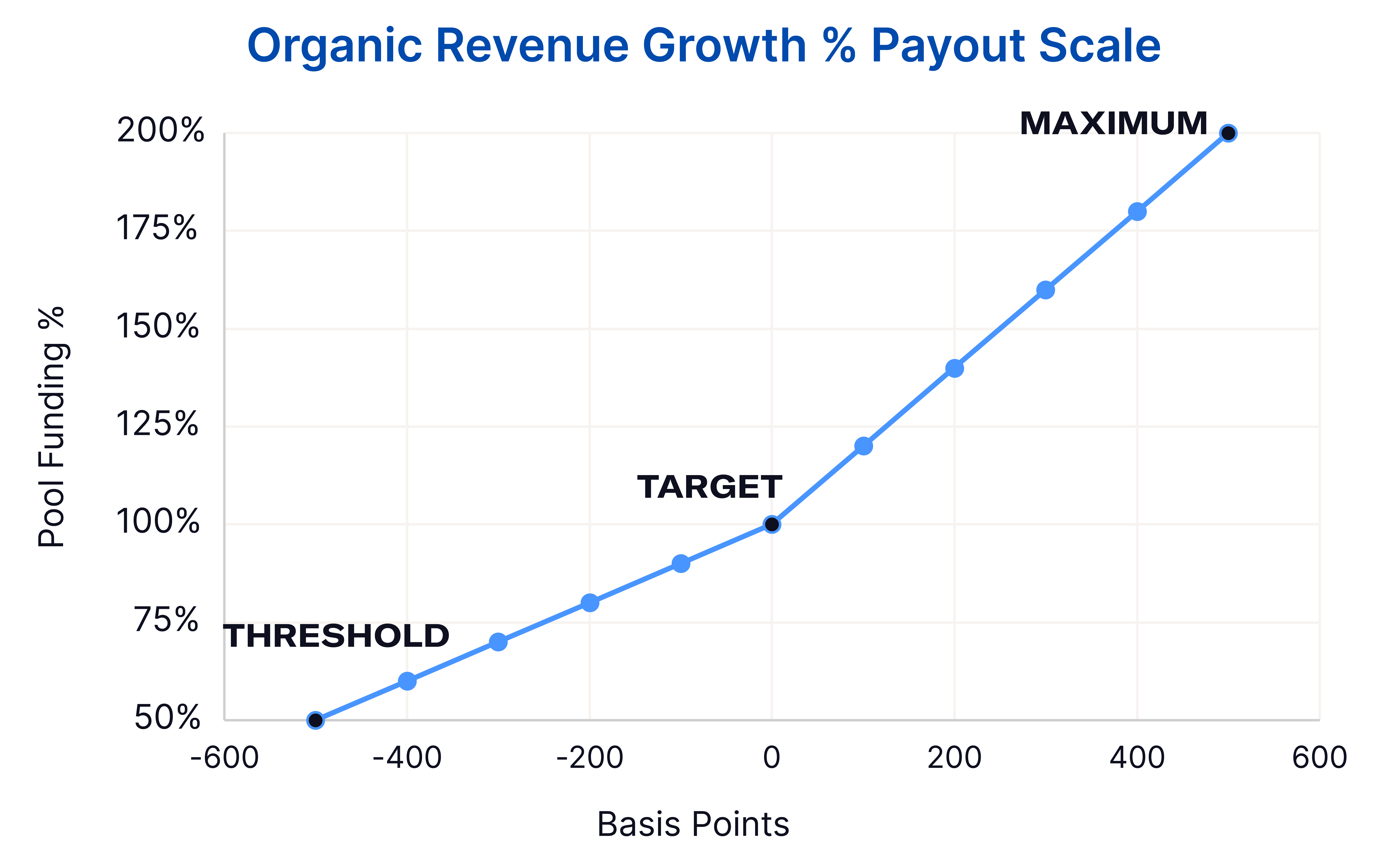OrganicRevenueGrowth.jpg
