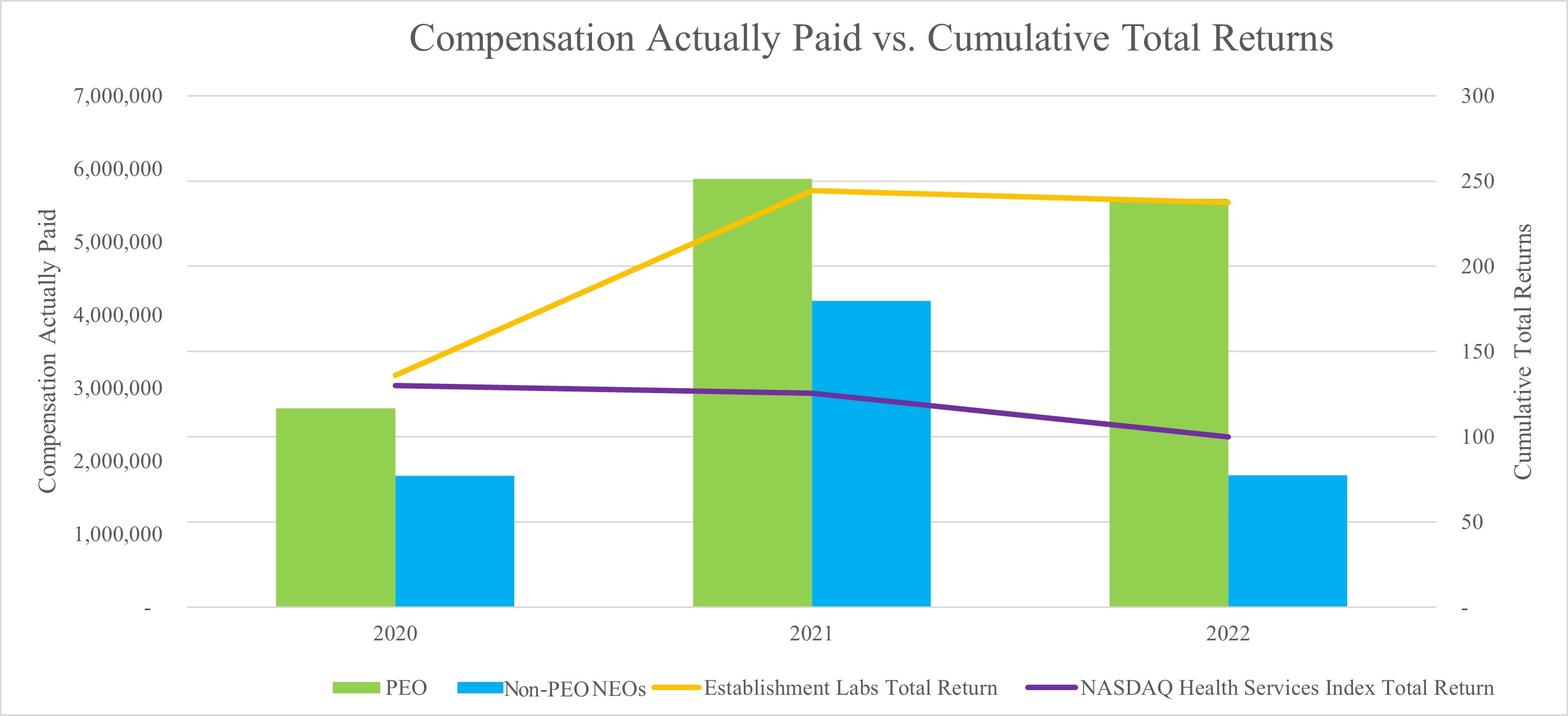 2023 Proxy - Total Return Chart.jpg