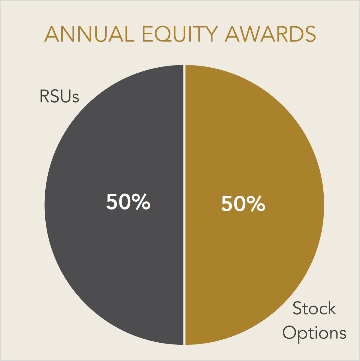 2025 Proxy - Annual Equity Awards.jpg