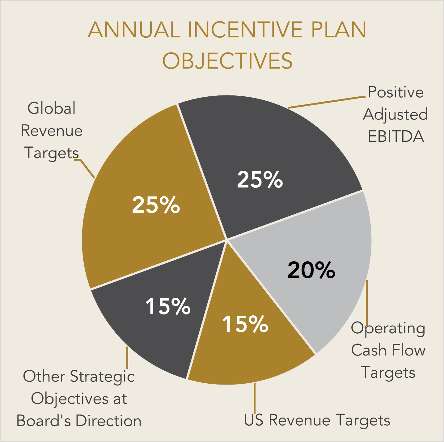2025 Incentives Objectives.jpg