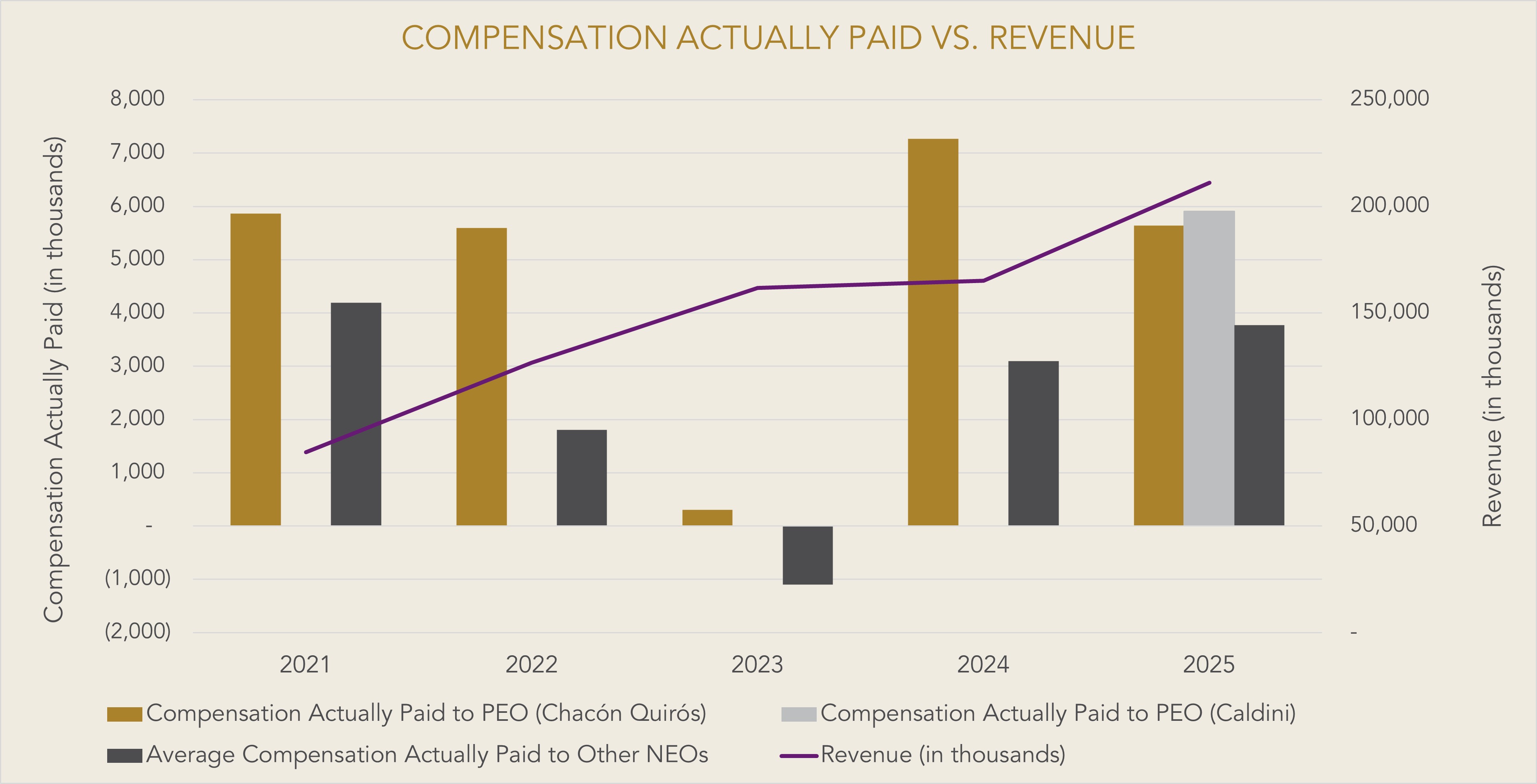 2026 Proxy - Comp vs Revenue.jpg