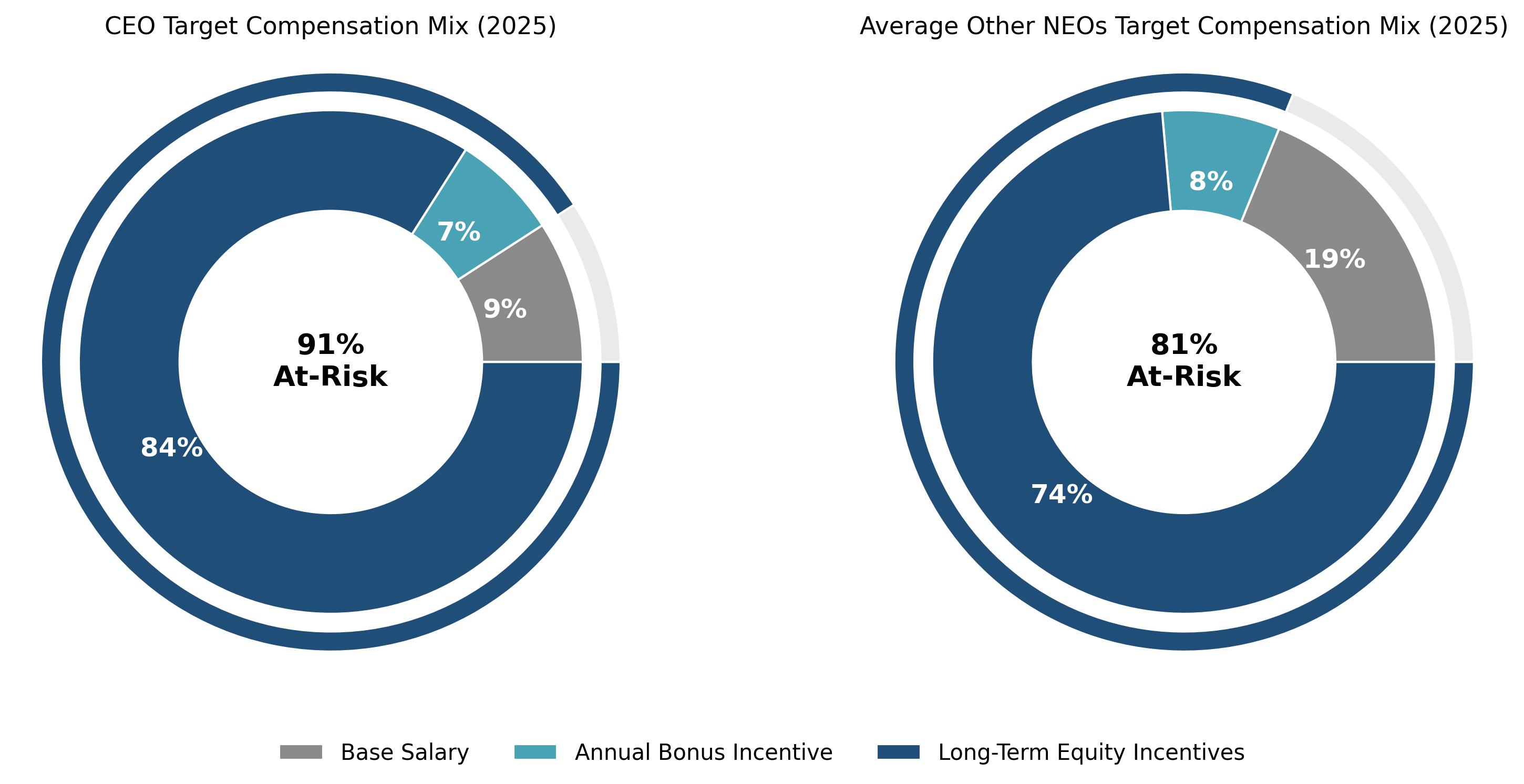 CEO_NEO_Pay.jpg