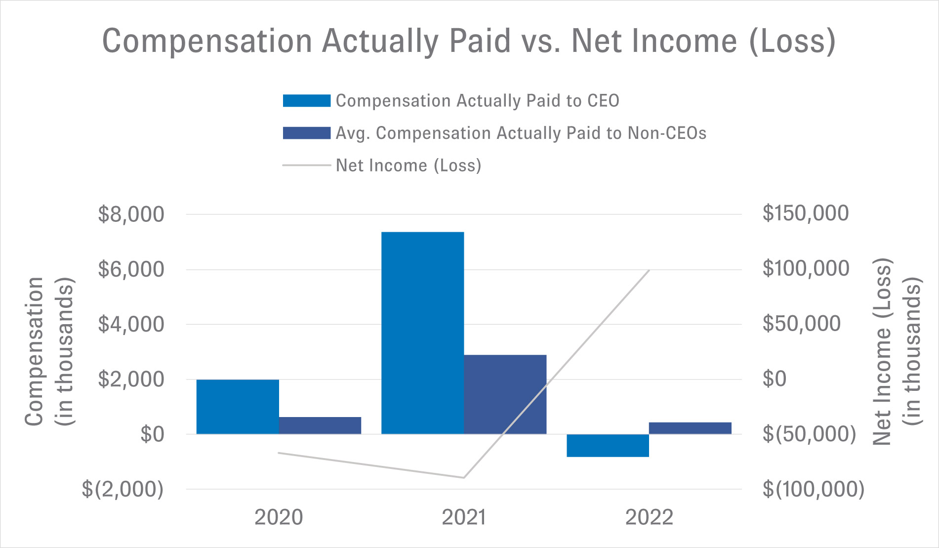 [MISSING IMAGE: bc_netincom-pn.jpg]