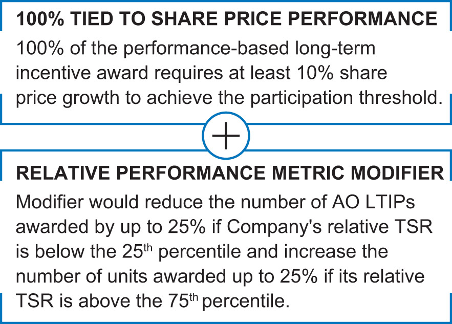 [MISSING IMAGE: fc_equistru-pn.jpg]