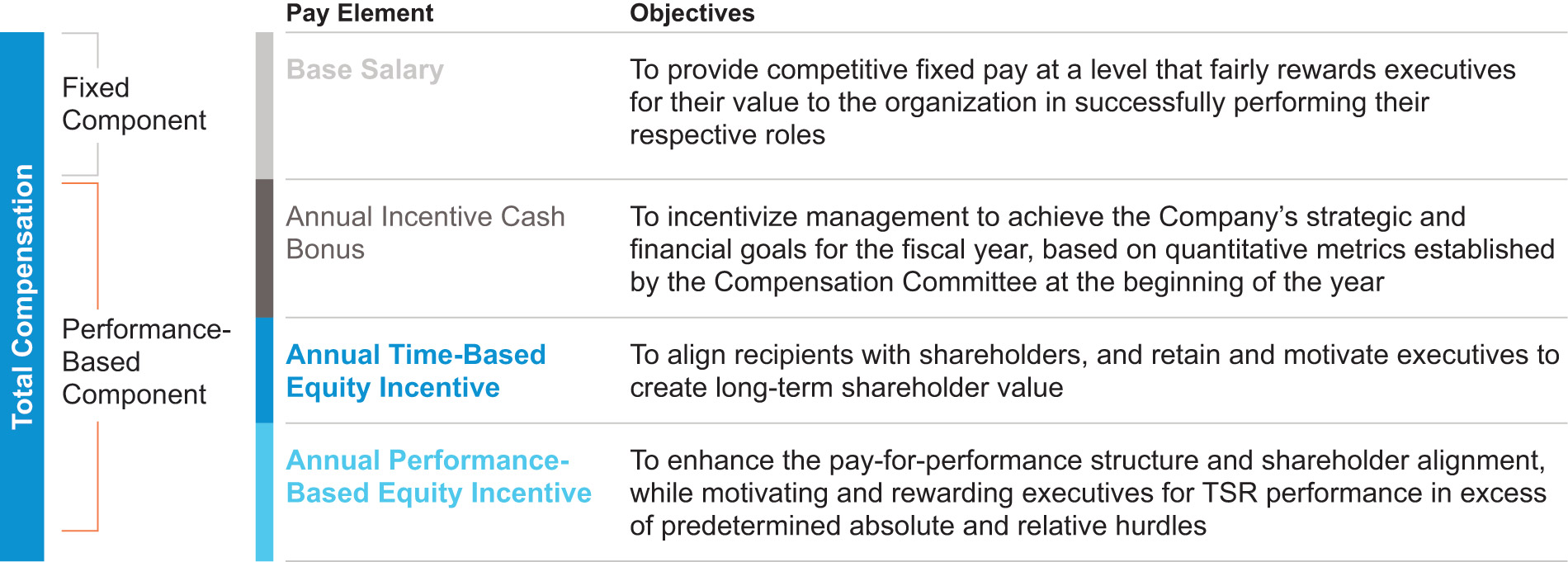[MISSING IMAGE: tm2225776d1-fc_compenpn.jpg]