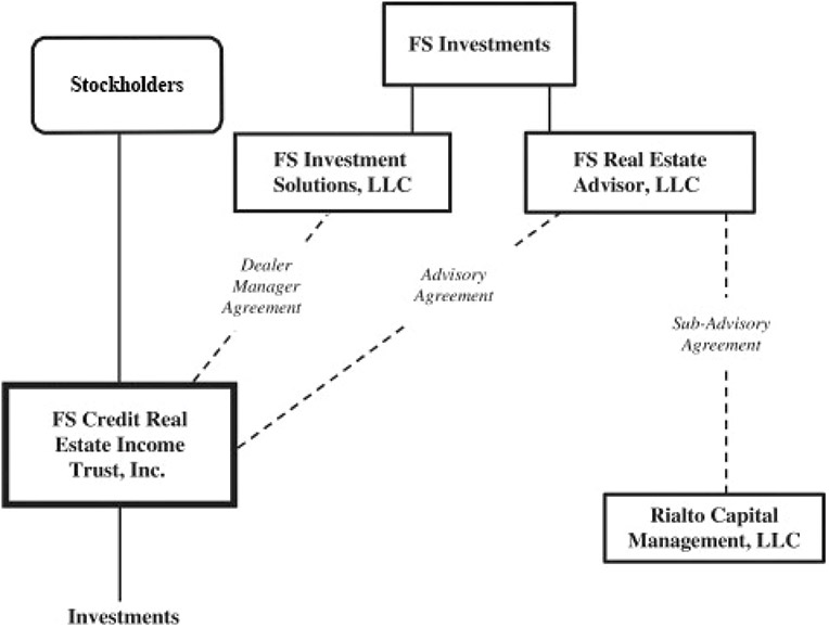 [MISSING IMAGE: fc_structure-bwlr.jpg]