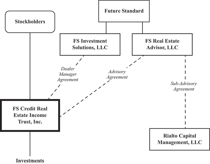 [MISSING IMAGE: fc_structure-bw.jpg]