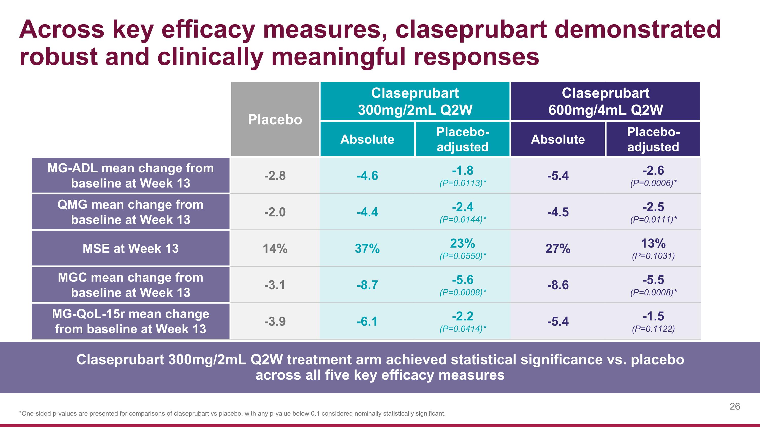 Slide 26