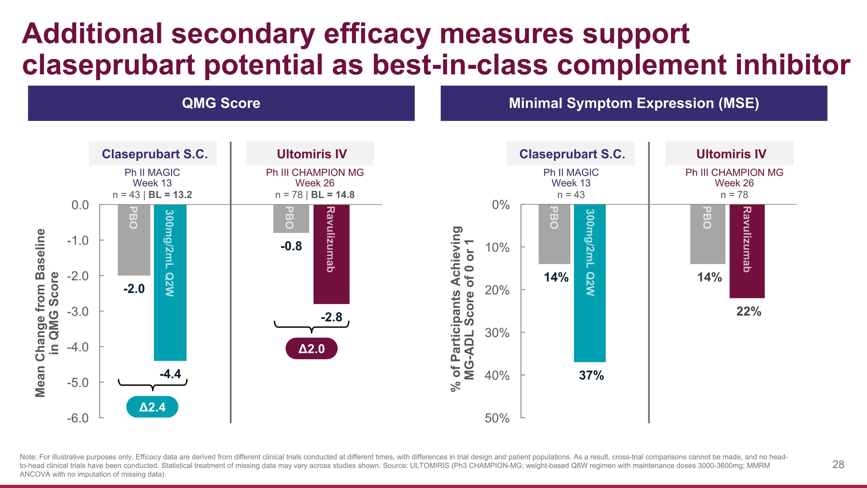 Slide 28