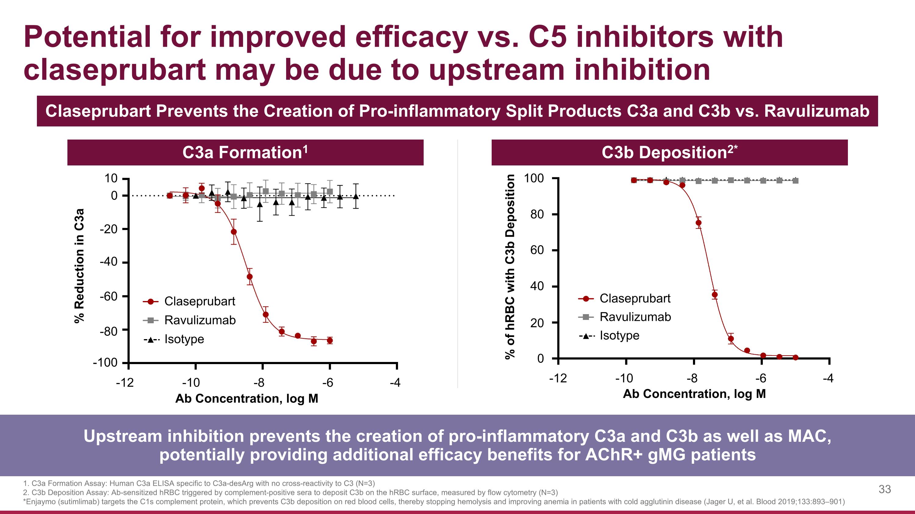 Slide 33