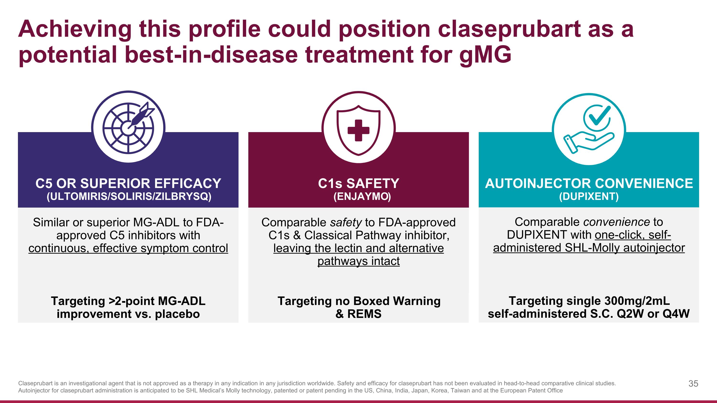 Slide 35