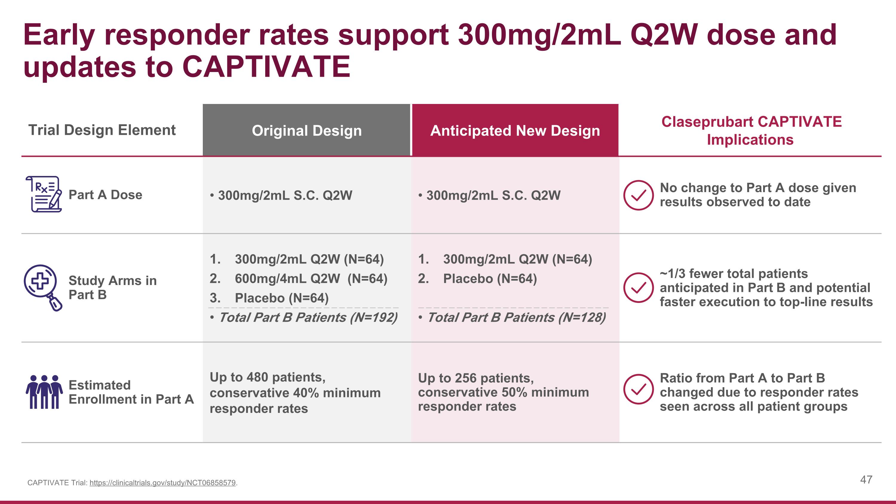 Slide 47