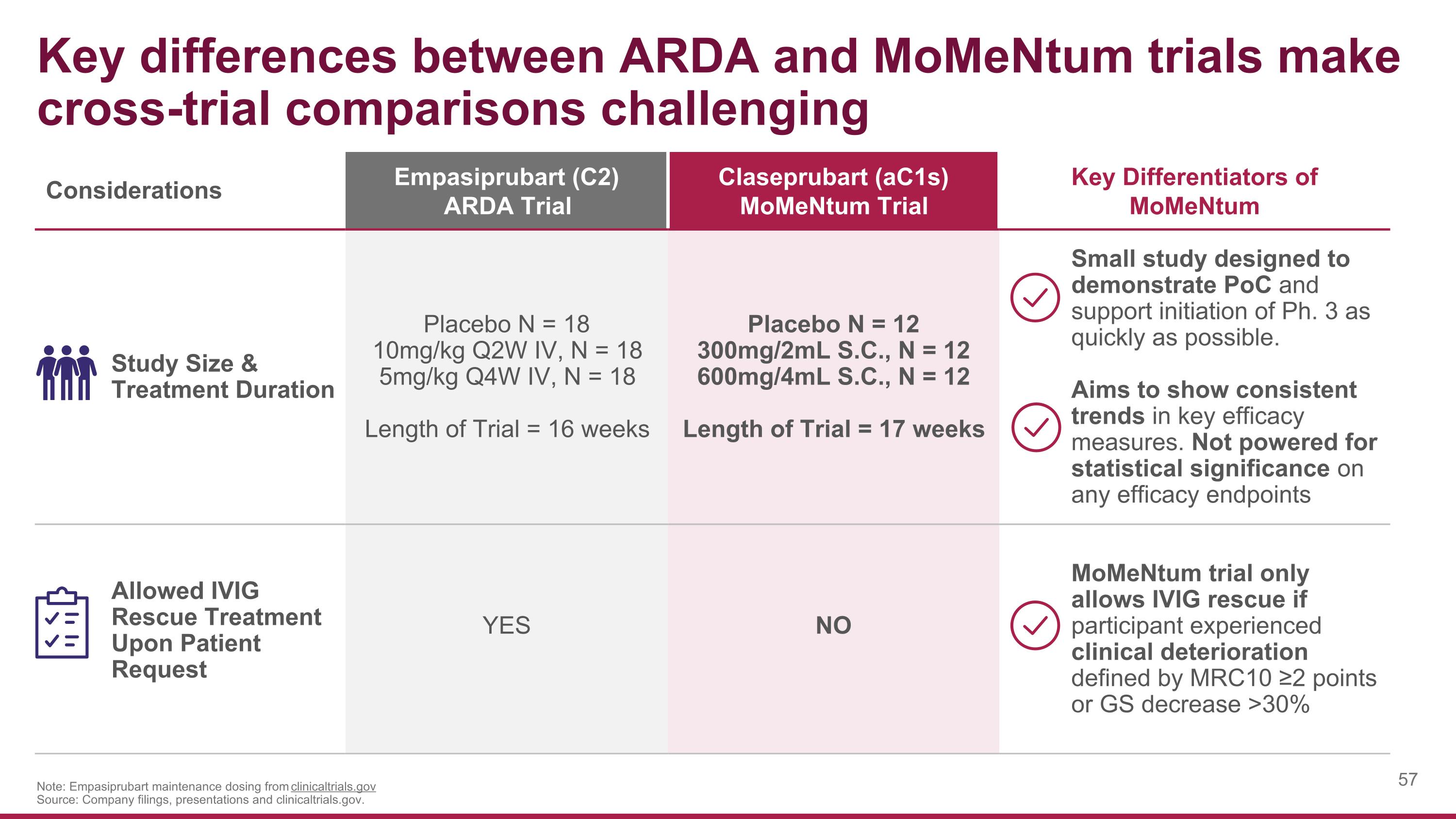 Slide 57