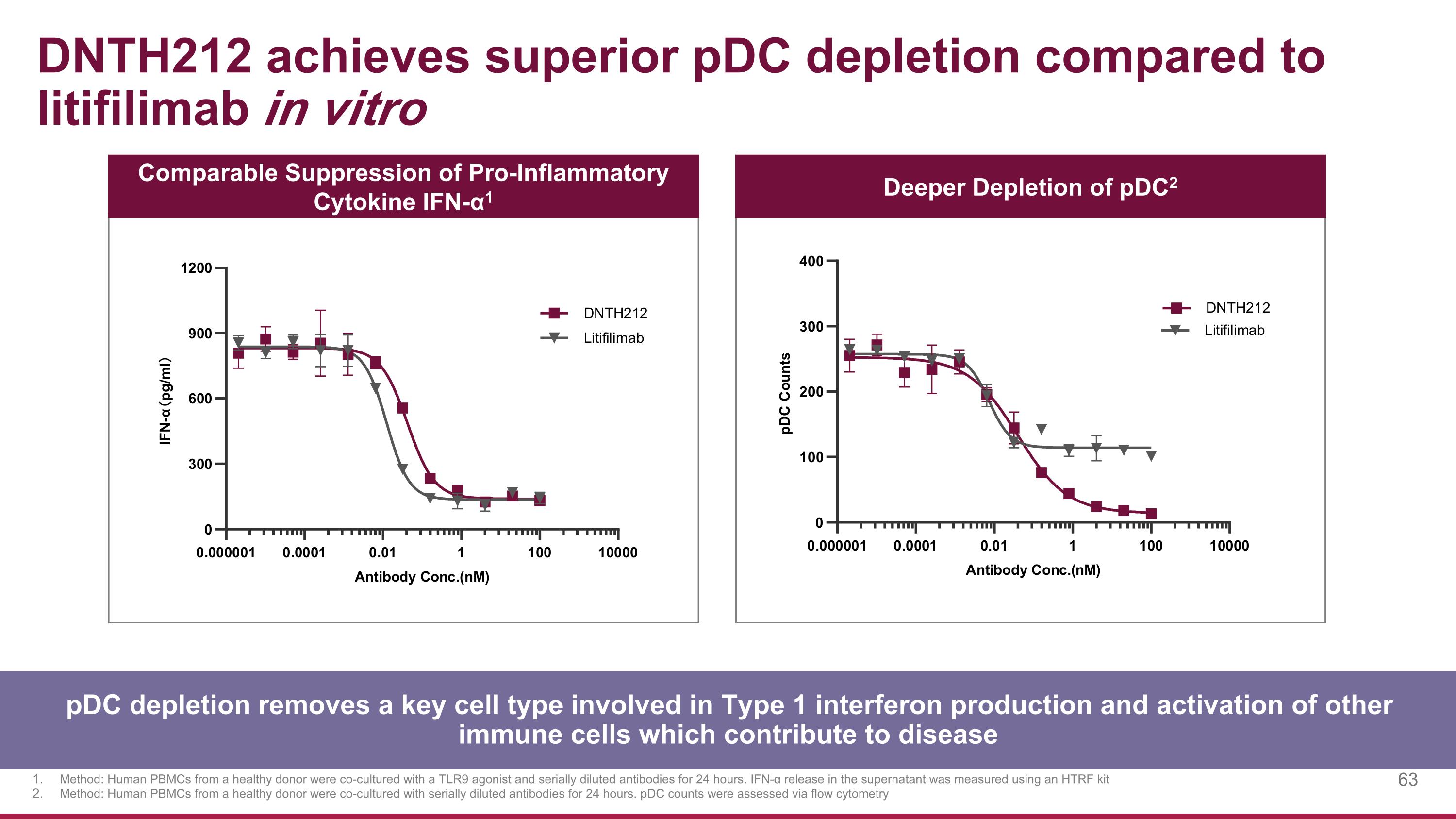 Slide 63