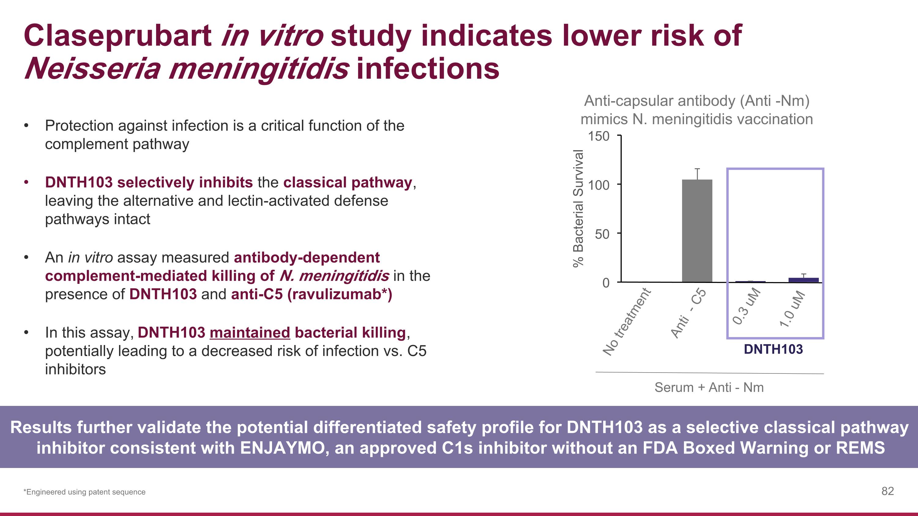 Slide 82