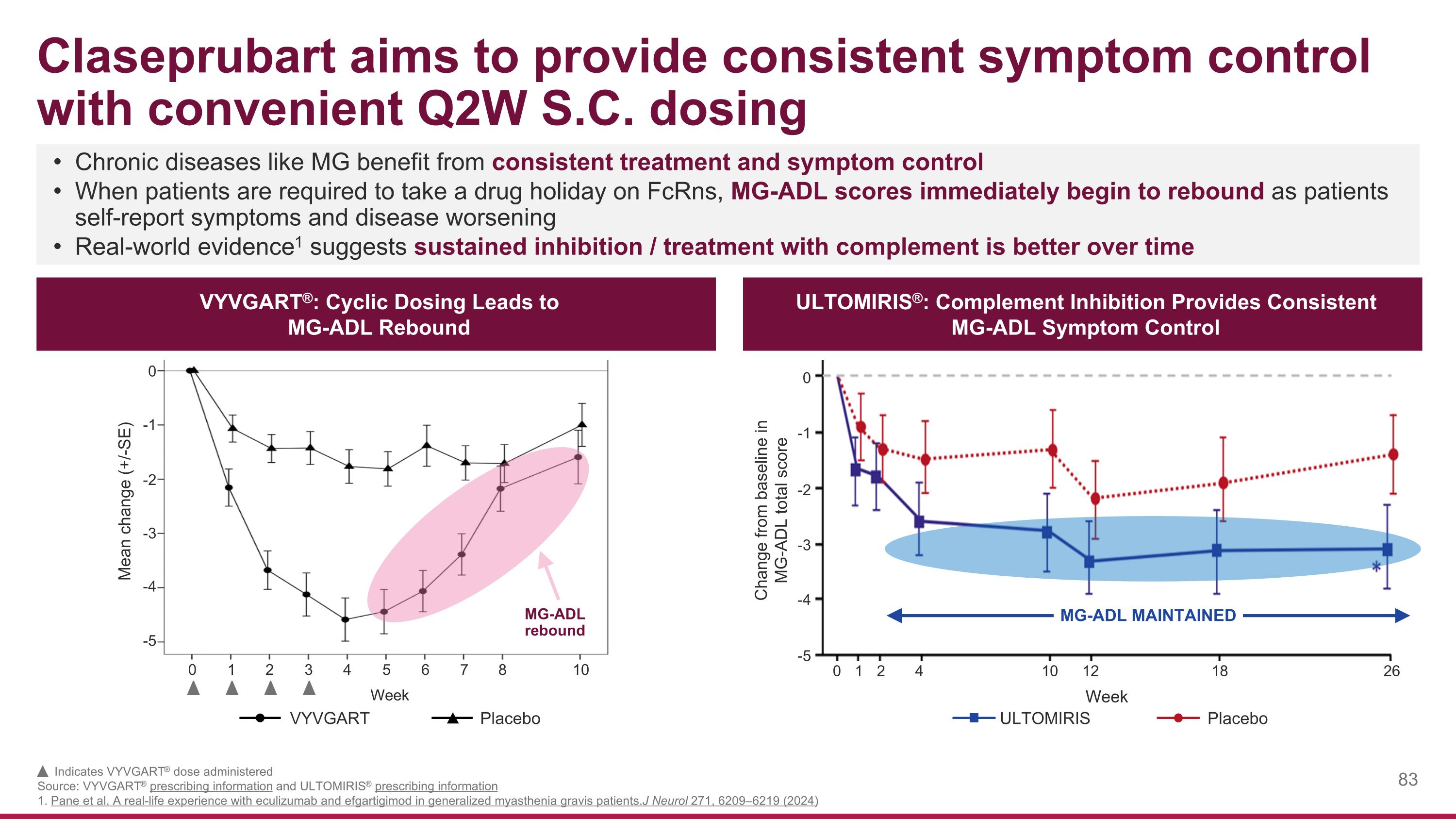 Slide 83