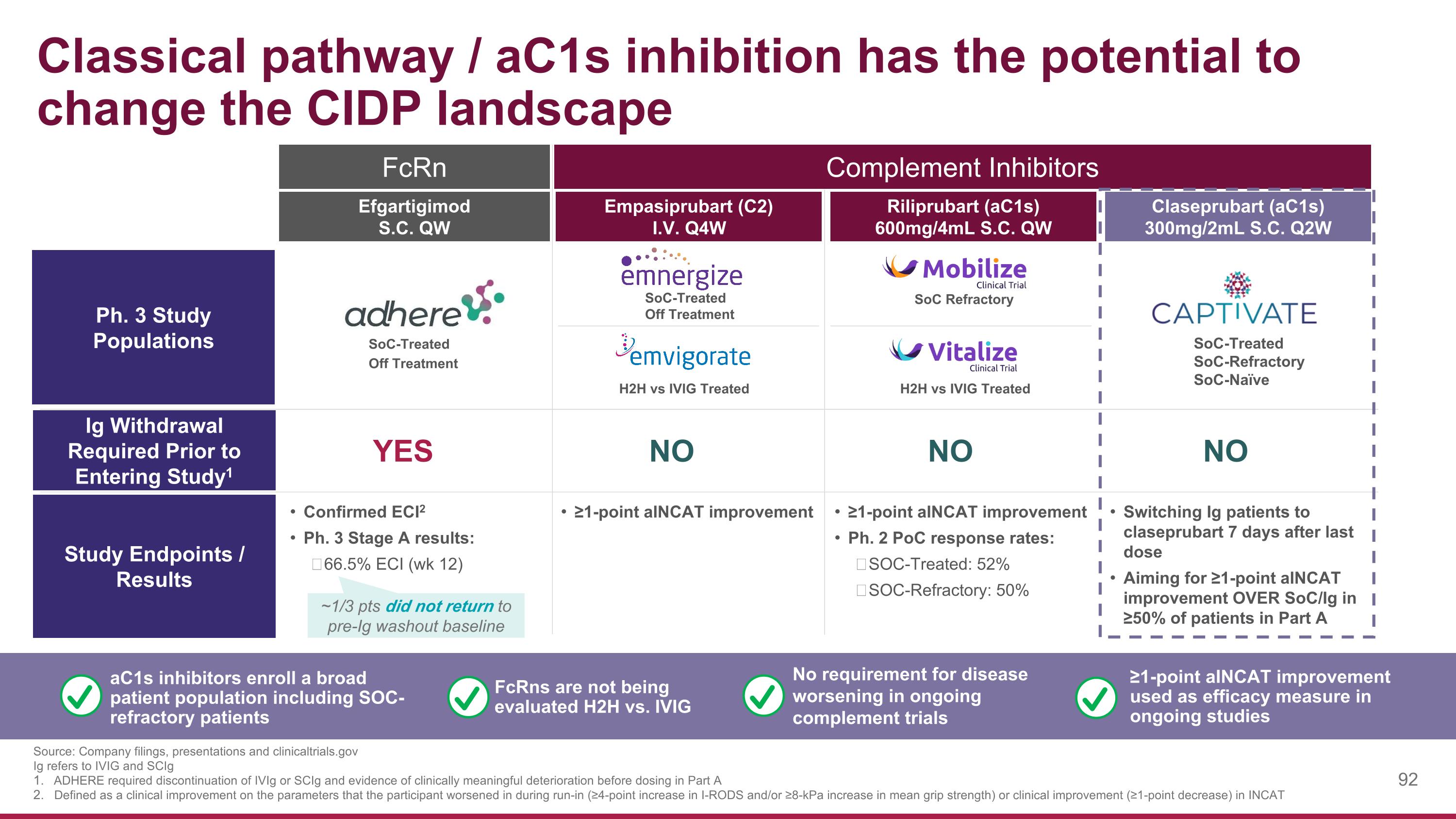 Slide 92