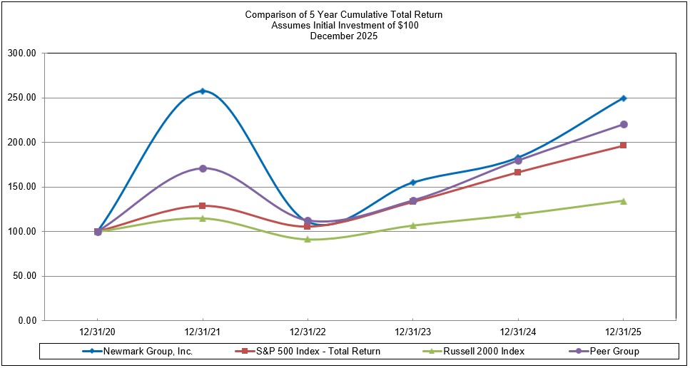 Zach's 5 year cumulative total return - 12.31.2025.jpg