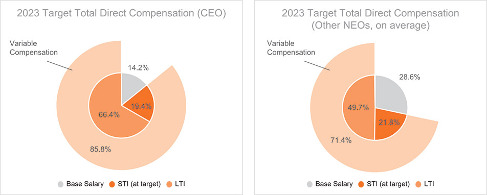 [MISSING IMAGE: pc_compensation-pn.jpg]