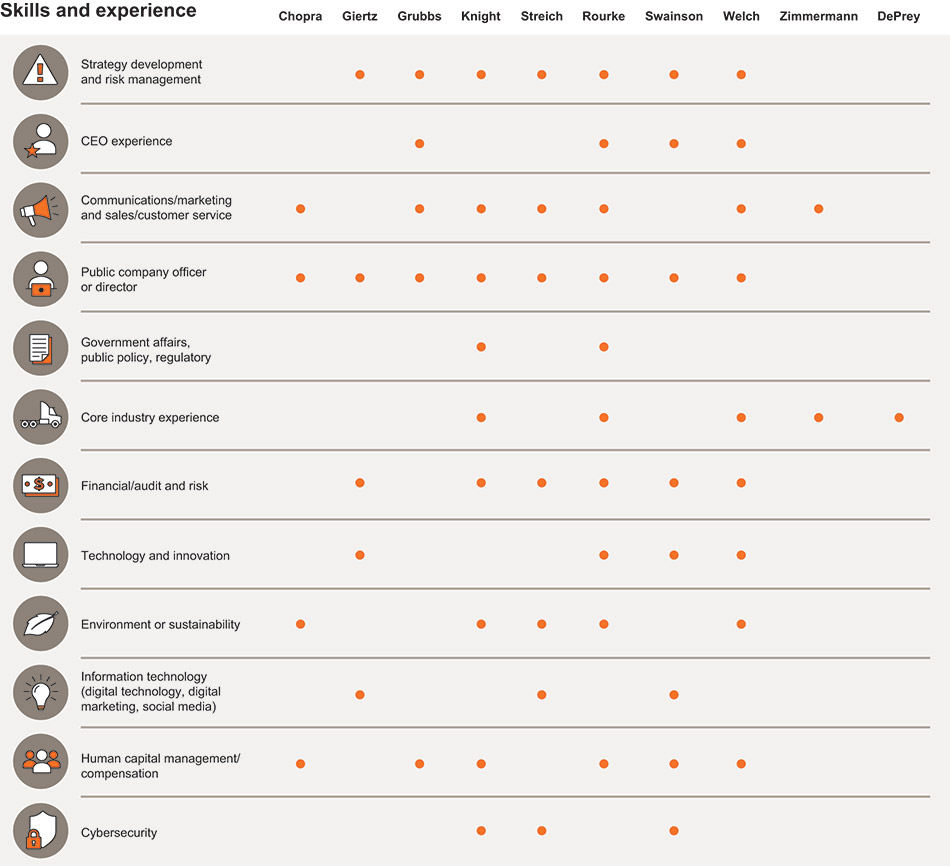 [MISSING IMAGE: tb_skillsexperience-pn.jpg]